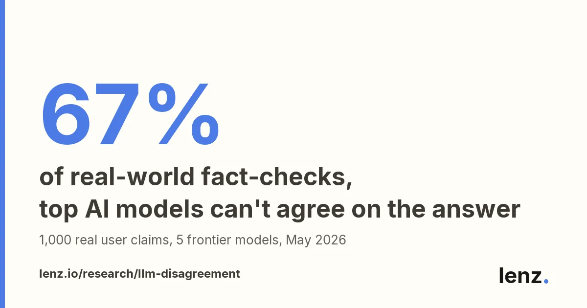 Artificial Intelligence Can't Agree on Reality: A Study of Five Frontier Models