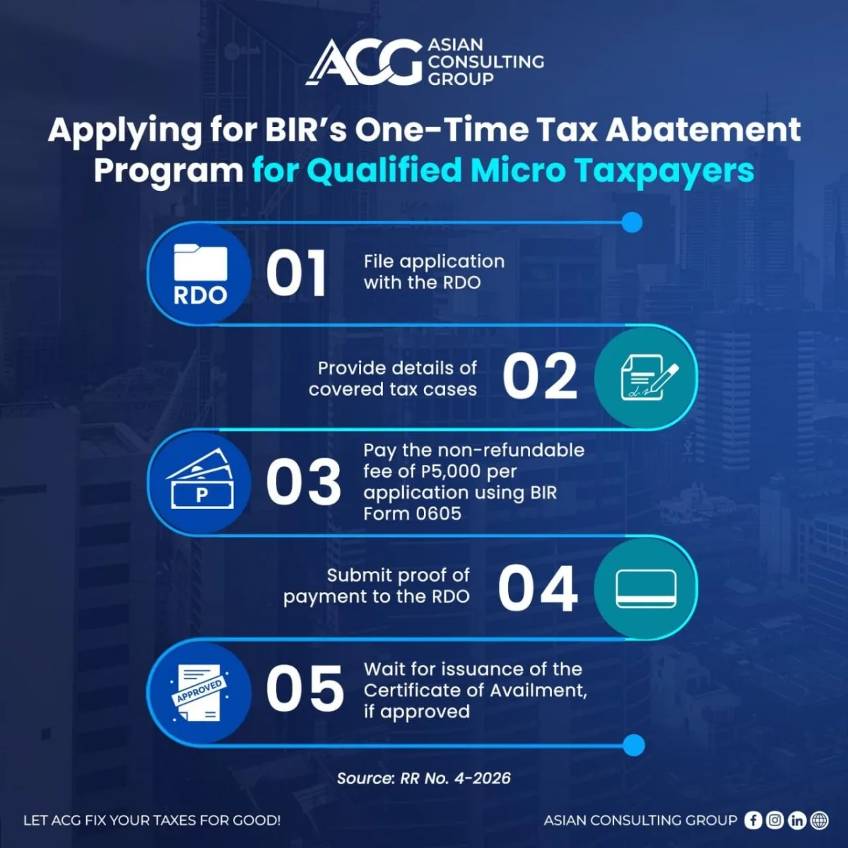 BIR Rolls Out One-Time Tax Abatement Program for Micro Taxpayers