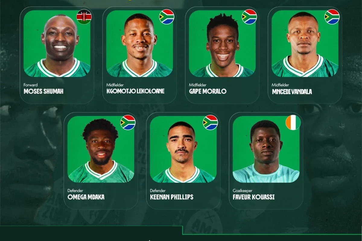 AmaZulu FC Overhauls Squad with 7 New Signings, 6 Releases